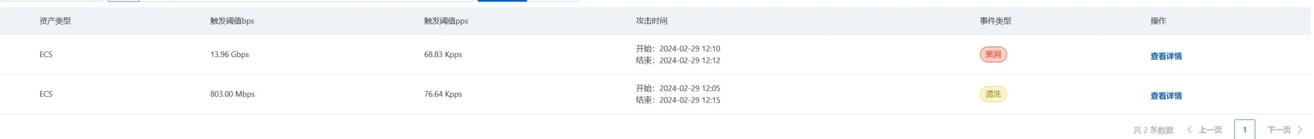 ddos1-scaled-1