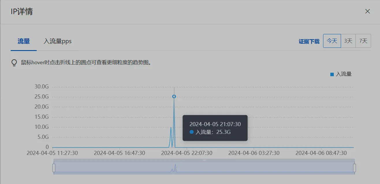 ddos4-1
